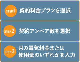 契約料金プランを選択／契約アンペア数を選択／月の電気料金または使用量のいずれかを入力